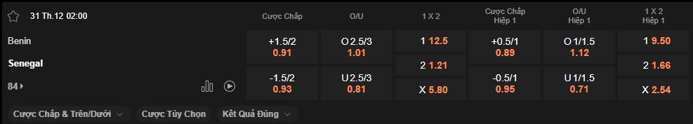nhan-dinh-soi-keo-benin-vs-senegal-luc-2h00-ngay-31-12-2025