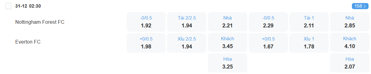 Tỉ lệ kèo Nottingham vs Everton nhan-dinh-soi-keo-nottingham-vs-everton-luc-02h30-ngay-31-12-2025-2