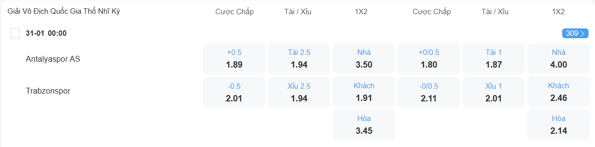 Tỉ lệ kèo Antalyaspor vs Trabzonspor nhan-dinh-soi-keo-antalyaspor-vs-trabzonspor-luc-00h00-ngay-31-1-2026-2