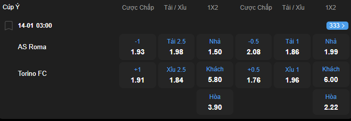 Tỷ lệ kèo AS Roma vs Torino nhan-dinh-soi-keo-as-roma-vs-torino-luc-03h00-ngay-14-1-2026-2