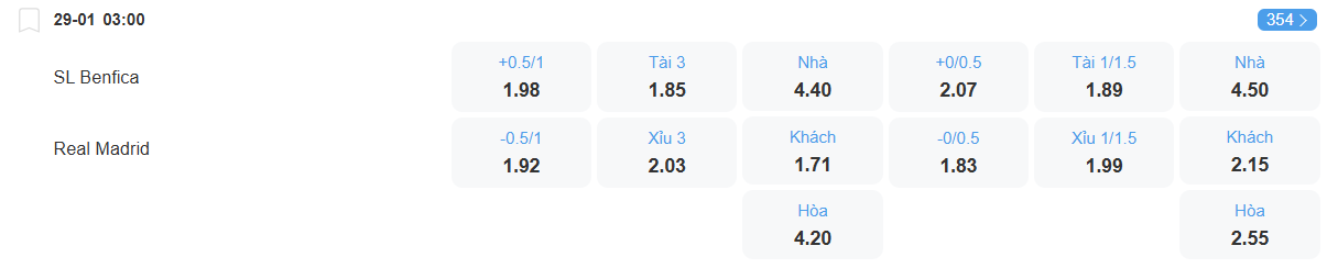 Tỉ lệ kèo Benfica vs Real Madrid nhan-dinh-soi-keo-benfica-vs-real-madrid-luc-03h00-ngay-29-1-2026-2