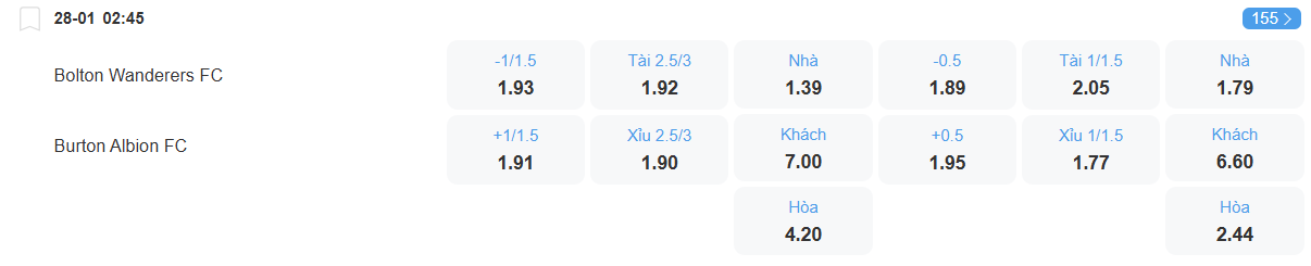 Tỉ lệ kèo Bolton vs Burton nhan-dinh-soi-keo-bolton-vs-burton-luc-02h45-ngay-28-1-2026-2