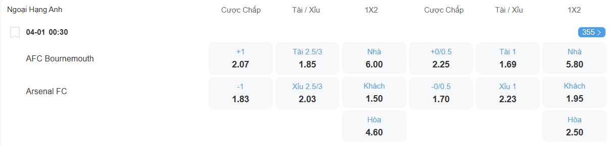 Tỉ lệ kèo Bournemouth vs Arsenal nhan-dinh-soi-keo-bournemouth-vs-arsenal-luc-00h30-ngay-4-1-2025-2