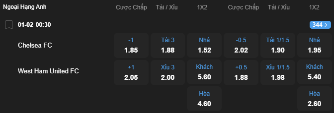 nhan-dinh-soi-keo-chelsea-vs-west-ham-united-luc-00h30-ngay-1-2-2026-2