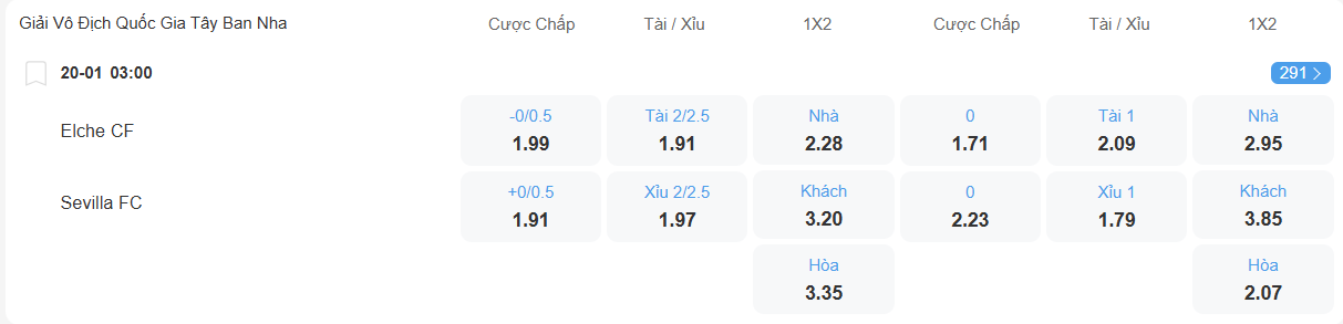 Tỉ lệ kèo Elche vs Sevilla nhan-dinh-soi-keo-elche-vs-sevilla-luc-03h00-ngay-20-1-2026-2