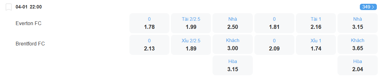 nhan-dinh-soi-keo-everton-vs-brentford-luc-22h00-ngay-4-1-2026-2