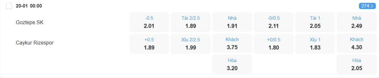 nhan-dinh-soi-keo-goztepe-vs-rizespor-luc-00h00-ngay-20-1-2026-2