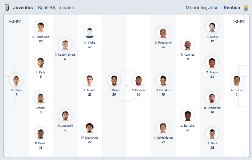 nhan-dinh-soi-keo-juventus-vs-benfica-luc-03h00-ngay-22-1-2026-3