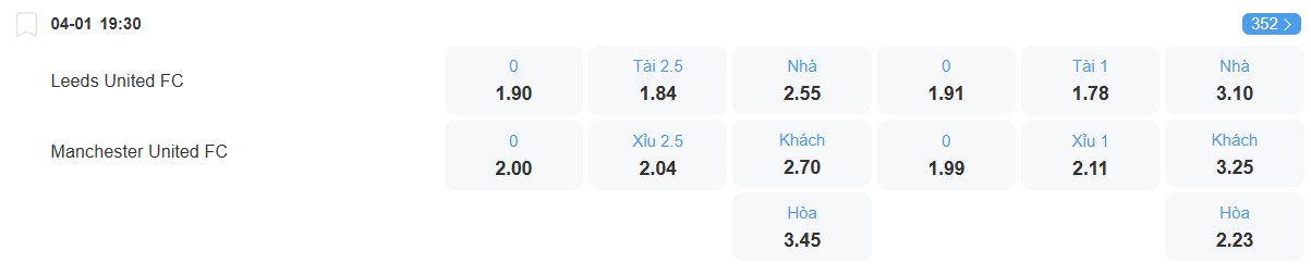Tỉ lệ kèo Leeds vs Man United nhan-dinh-soi-keo-leeds-vs-man-united-luc-19h30-ngay-4-1-2025-2