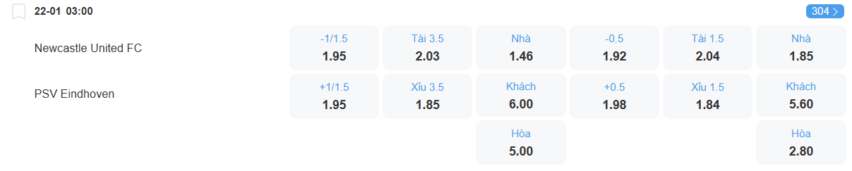nhan-dinh-soi-keo-newcastle-vs-psv-luc-03h00-ngay-22-1-2026-2