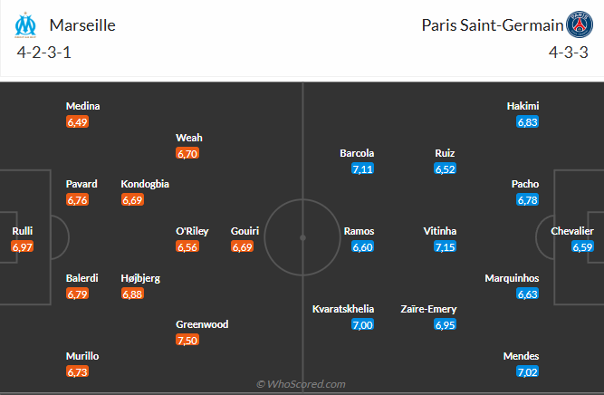 nhan-dinh-soi-keo-paris-saint-germain-vs-marseille-luc-01h00-ngay-9-1-2026-3