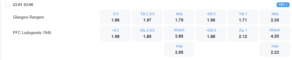 Tỉ lệ kèo Rangers vs Ludogorets nhan-dinh-soi-keo-rangers-vs-ludogorets-luc-03h00-ngay-23-1-2026-2