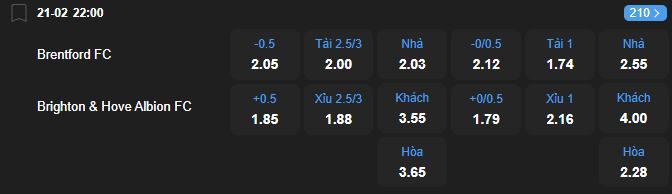 nhan-dinh-soi-keo-brentford-vs-brighton-luc-22h00-ngay-21-2-2026-2