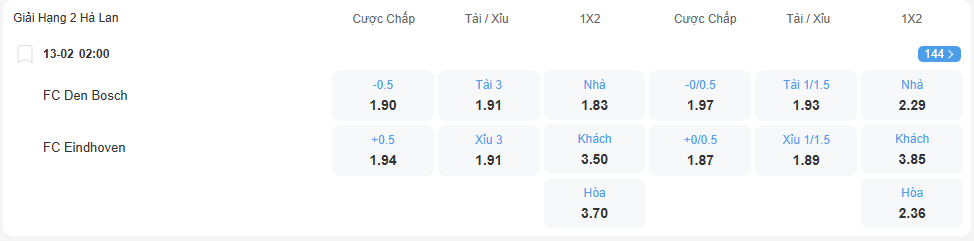 Tỉ lệ kèo Den Bosch vs Eindhoven nhan-dinh-soi-keo-den-bosch-vs-eindhoven-luc-02h00-ngay-13-2-2026-2