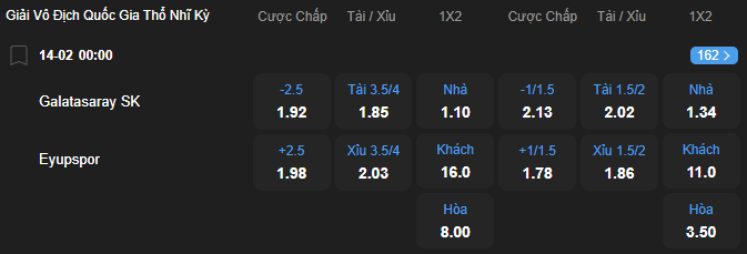 Tỷ lệ kèo Galatasaray vs Eyupspor nhan-dinh-soi-keo-galatasaray-vs-eyupspor-luc-00h00-ngay-14-2-2026-2