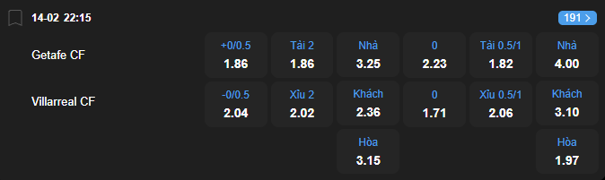 Tỷ lệ kèo Getafe vs Villarreal nhan-dinh-soi-keo-getafe-vs-villarreal-luc-22h15-ngay-14-2-2026-2