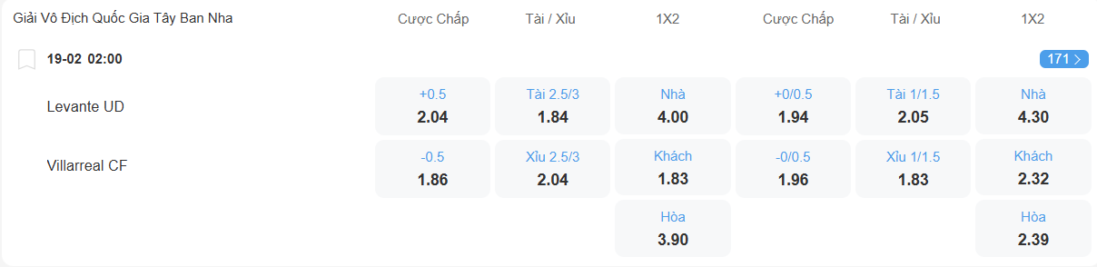 Tỉ lệ kèo Levante vs Villarreal nhan-dinh-soi-keo-levante-vs-villarreal-luc-02h00-ngay-19-2-2026-2
