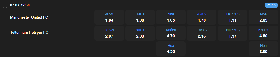 nhan-dinh-soi-keo-manchester-united-vs-tottenham-hotspur-luc-19h30-ngay-7-2-2026-2