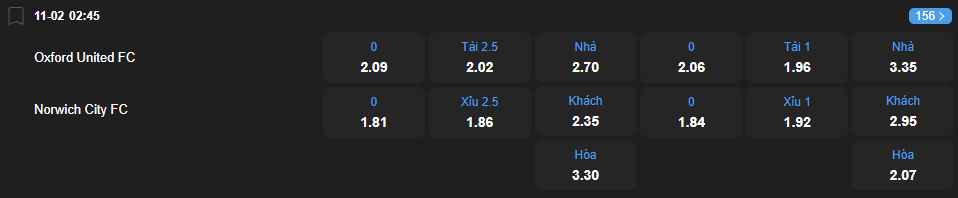 Tỷ lệ kèo Oxford United vs Norwich City nhan-dinh-soi-keo-oxford-united-vs-norwich-city-luc-02h45-ngay-11-2-2026-2