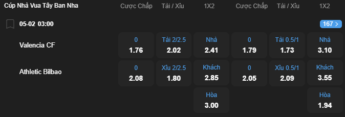 Tỷ lệ kèo Valencia vs Athletic Bilbao nhan-dinh-soi-keo-valencia-vs-athletic-bilbao-luc-03h00-ngay-5-2-2026-2