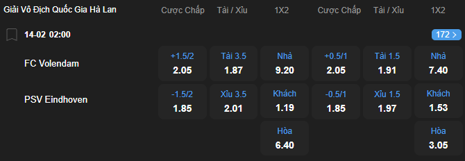Tỷ lệ kèo Volendam vs PSV Eindhoven nhan-dinh-soi-keo-volendam-vs-psv-eindhoven-luc-02h00-ngay-14-2-2026-2