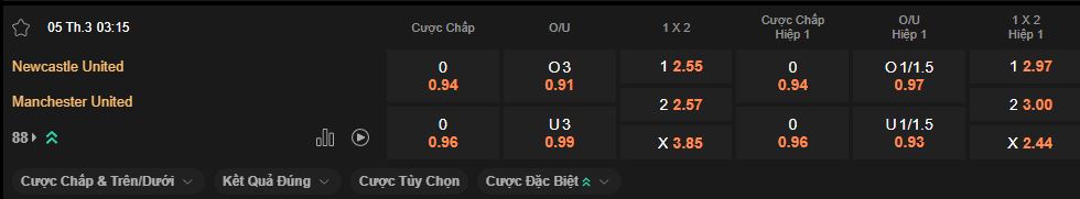 nhan-dinh-soi-keo-newcastle-vs-mu-luc-3h15-ngay-5-3-2026