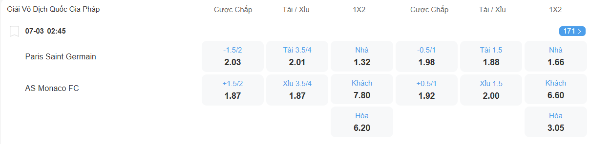 Tỉ lệ kèo PSG vs Monaco nhan-dinh-soi-keo-psg-vs-monaco-luc-02h45-ngay-7-3-2026-2